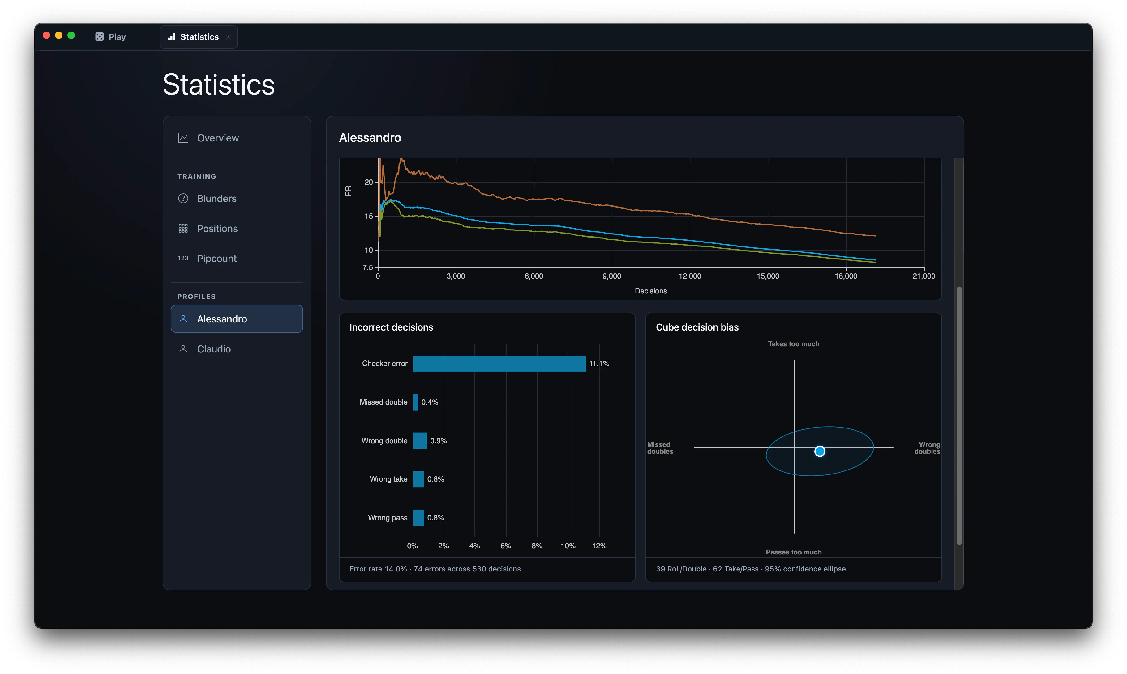 Armagammon profile performance statistics